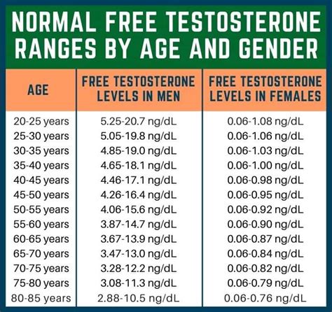A small patch of carpet and 30 minutes per day is enough to get started. . Is 5 ml of testosterone a week enough